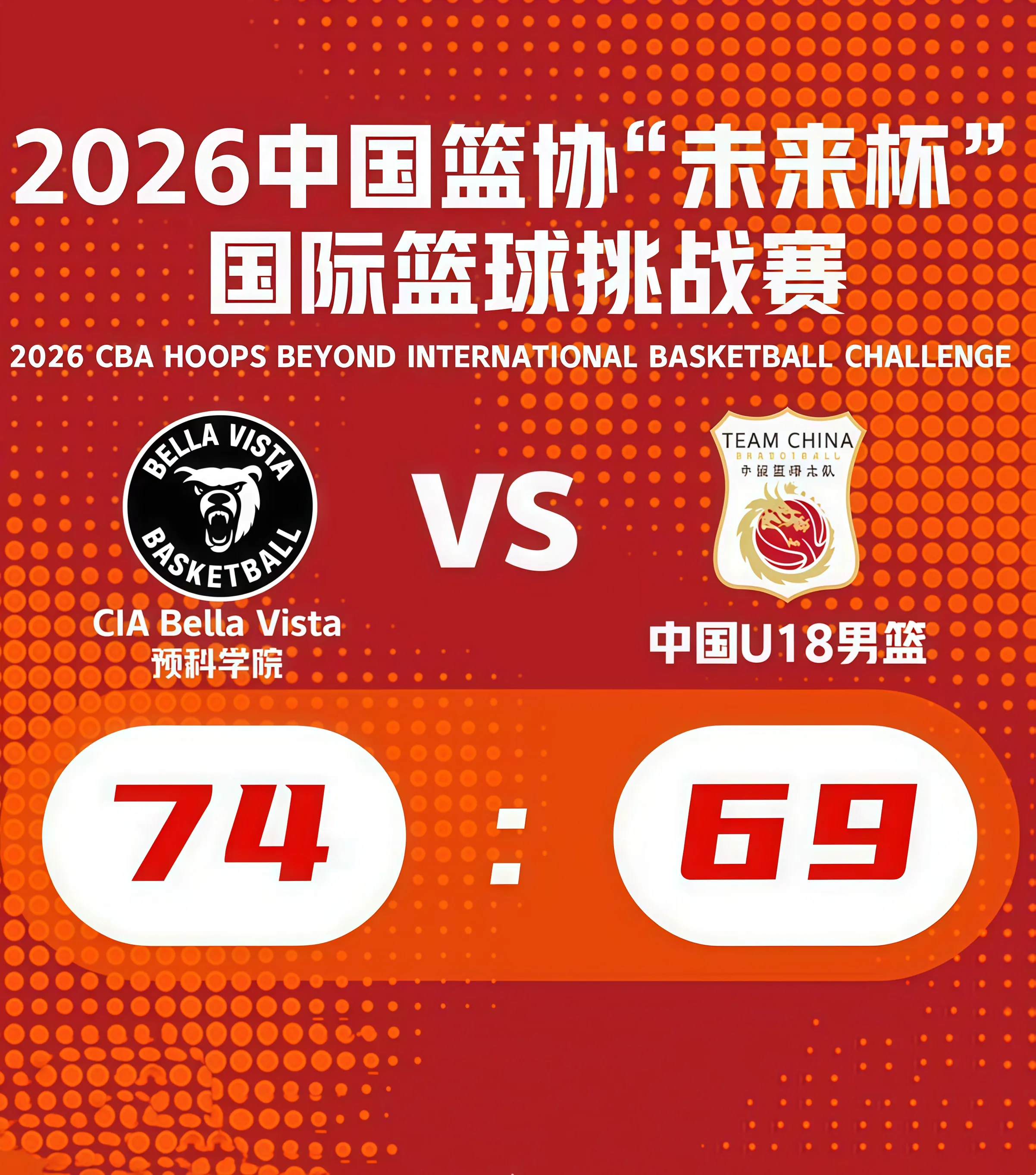 中国篮协“未来杯”国际篮球挑战赛全场回放:CIA Bella Vista预科学院vs中国U18男篮